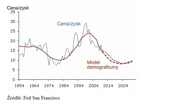 572647-relacja-cena-zysk-a-model-demograficzny.jpg