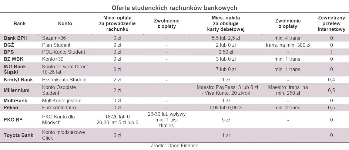 Studenckie ROR-y dalekie od rynkowych standardów