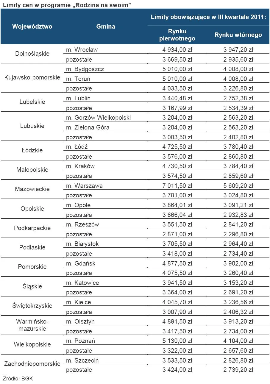 595999-limity-cen-w-programie-rodzina-na-swoim.jpg