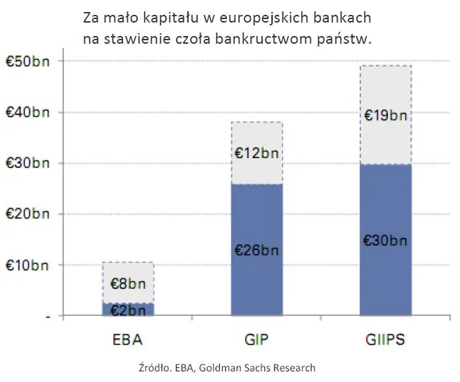 607033-za-malo-kapitalu-w-europejskich-bankach-na-stawienie-czola-bankructwom-panstw.jpg