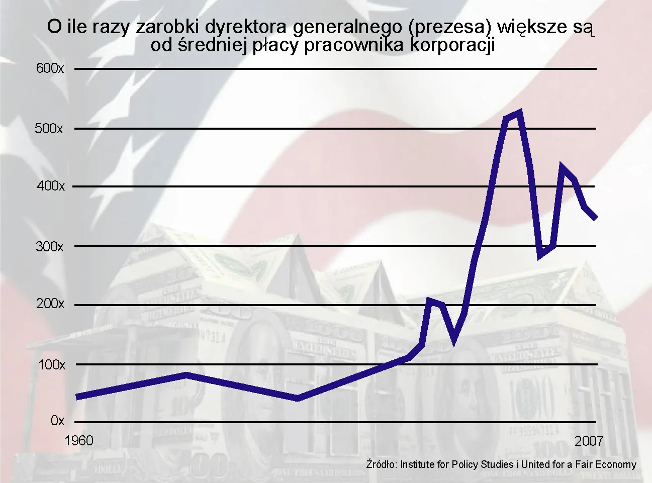 629820-o-ile-razy-zarobki-prezesa-wieksze-sa-od-sredniej-placy-pracownika-korporacji.jpg