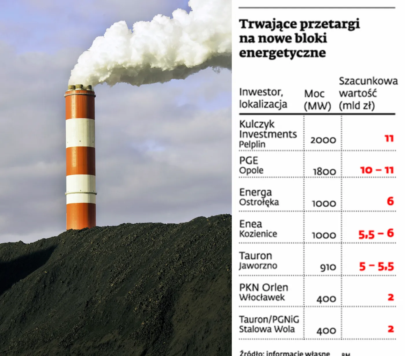 Chiński COVEC znów w grze. Walczy o wielomiliardowy kontrakt dla Enei