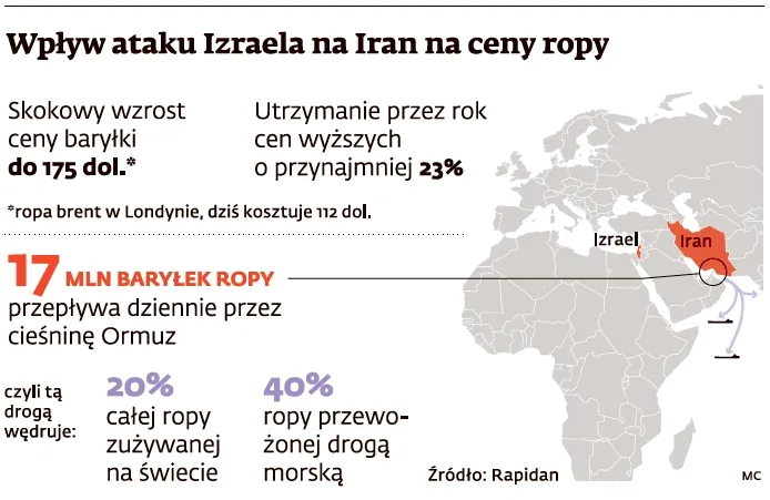 Naloty na Iran wywindują ceny ropy i obniżą wzrost PKB USA