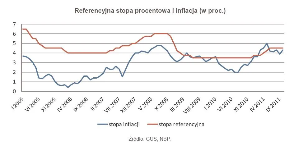 686568-referencyjna-stopa-procentowa-i-inflacja.jpg