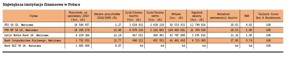 708067-najwieksze-instytucje-finasowe-w-polsce.jpg