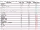 Realne zyski z lokat: zobacz ranking