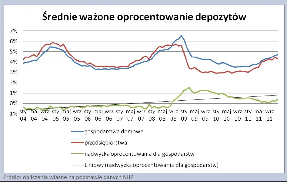 765092-srednie-wazone-oprocentowanie-depozytow.jpg