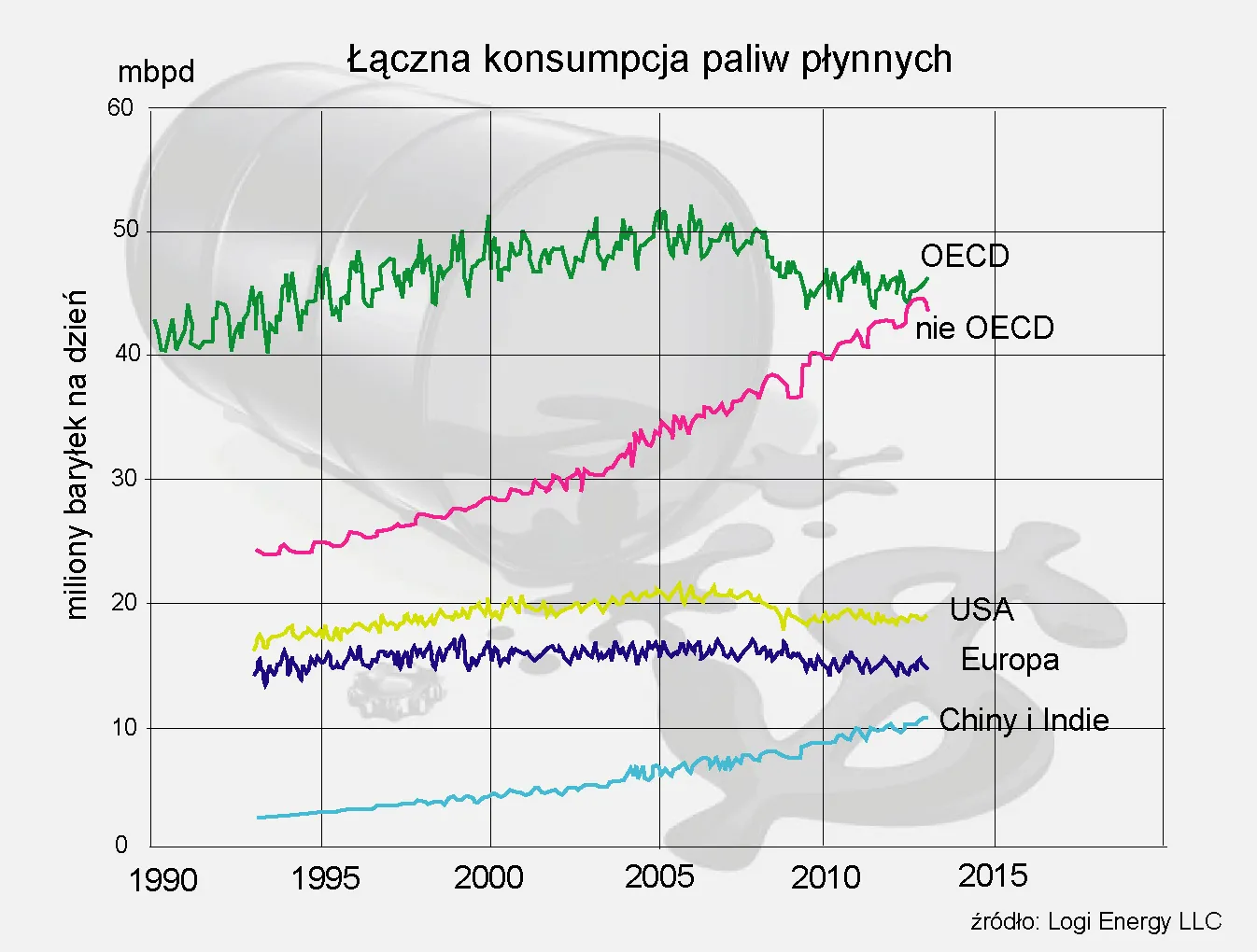 775822-laczna-konsupmcja-paliw-plynnych-w-mbpd.jpg