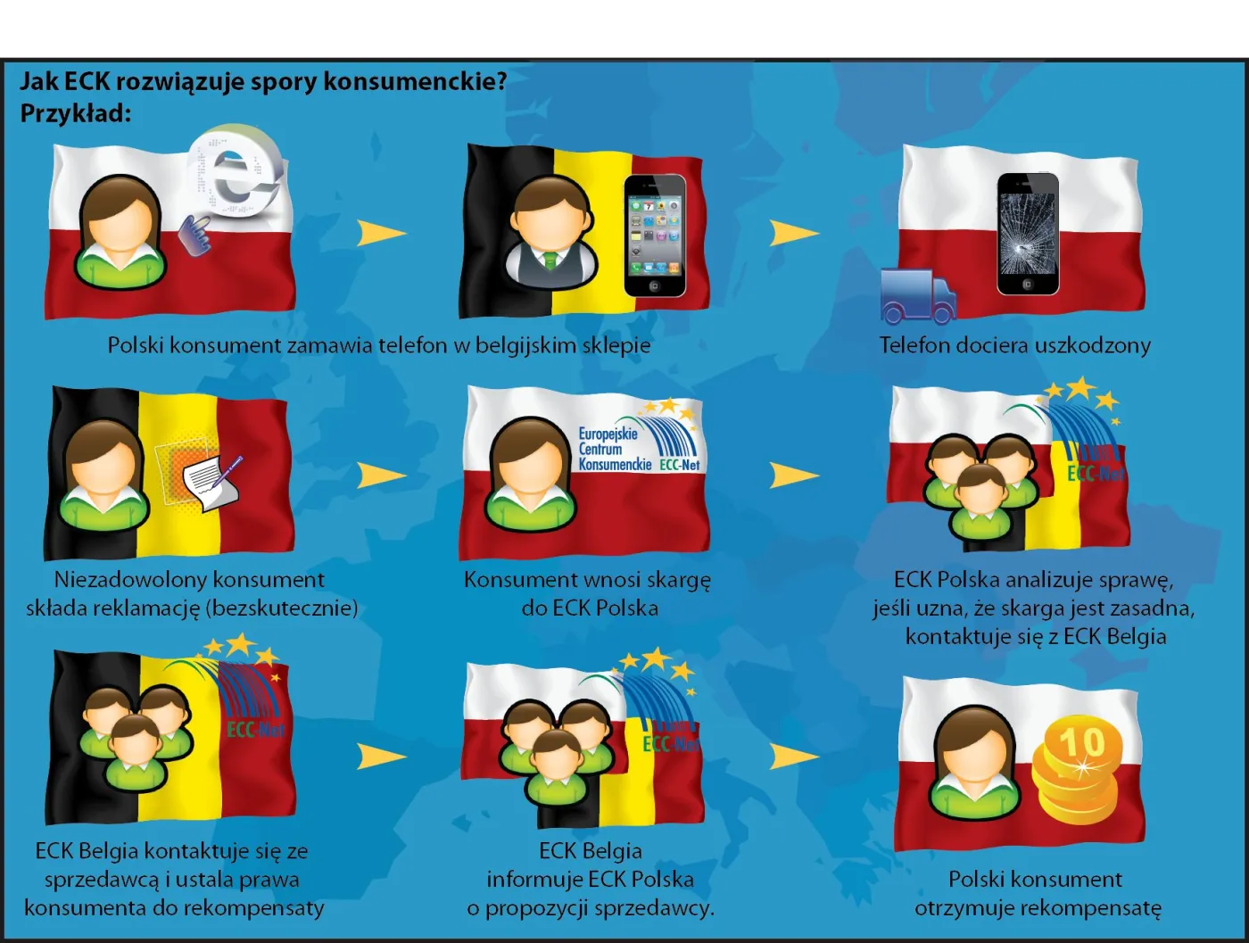 Problemy Polaków na europejskim wspólnym rynku 