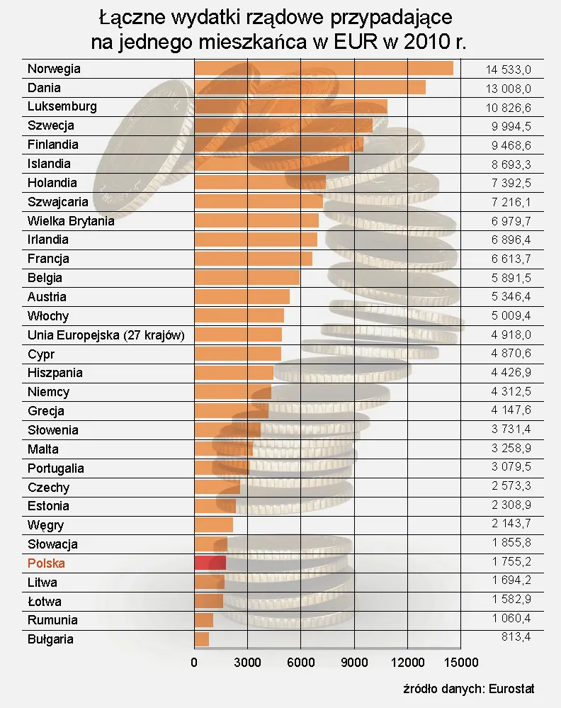 Polska tak zdecentralizowana jak Skandynawia