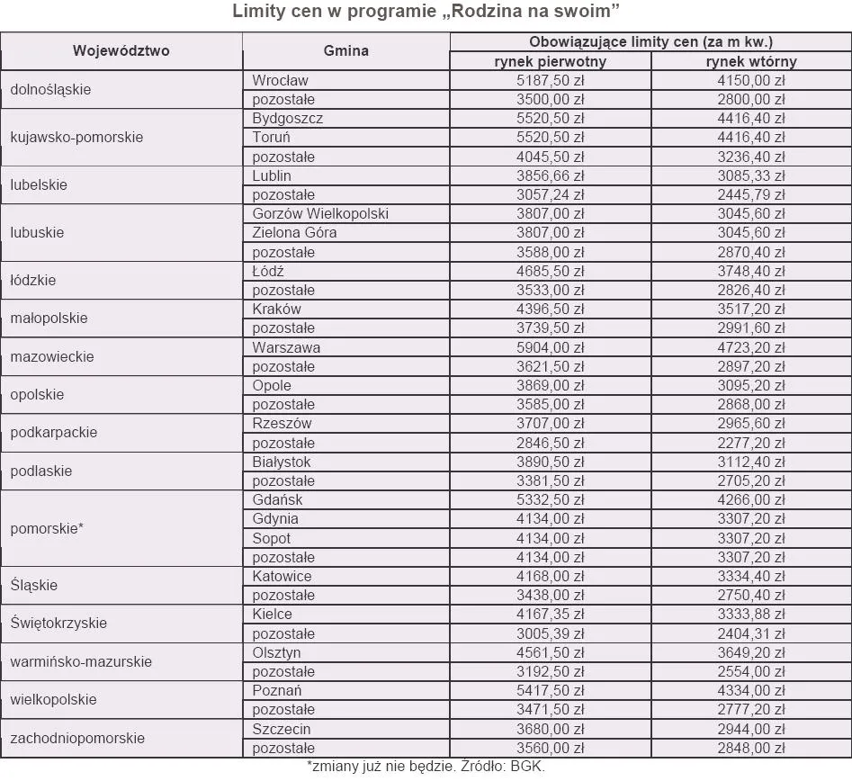 987508-limity-cen-w-programie-rodzina-na-swoim.jpg
