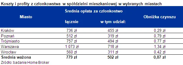 1110136-wspolnota-spoldzielnia-nieruchomosci-3.png