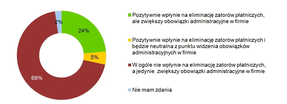 1179432-ocena-nakazu-wylaczenia-z-kosztow-uzyskania-przychodow-niezaplaconych-faktur.jpg