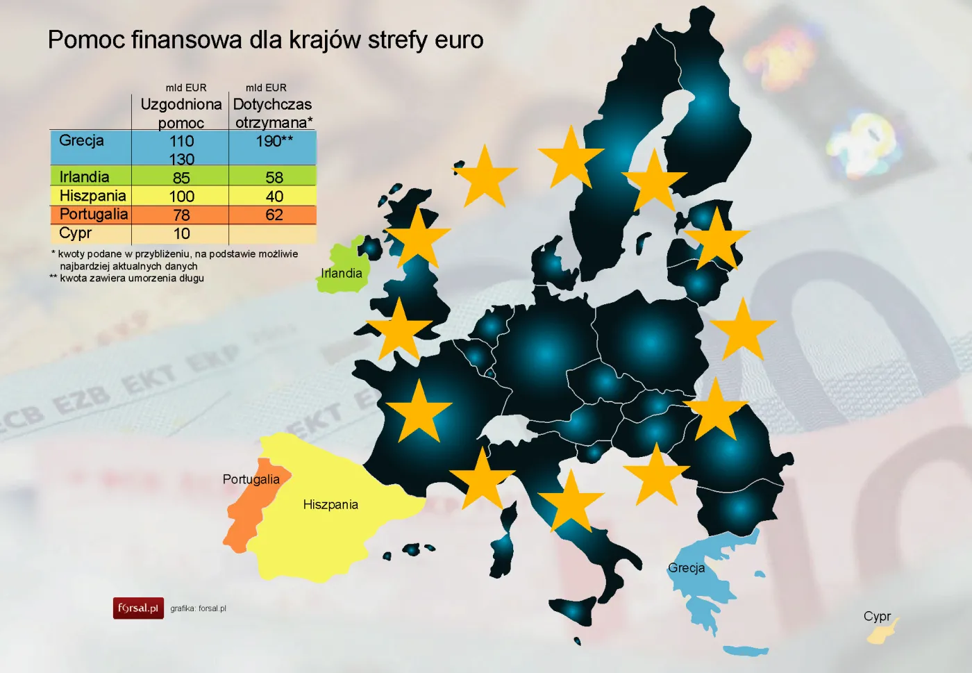 Pomoc finansowa dla krajów strefy euro: bailout dla Cypru to drobiazg