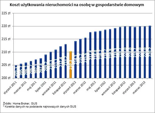 1331353-koszt-utrzymania-nieruchomosci-na-osobe.jpg