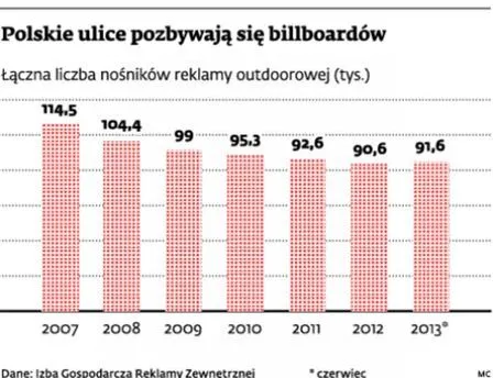 1436547-polskie-ulice-pozbywaja-sie-billboardow.jpg