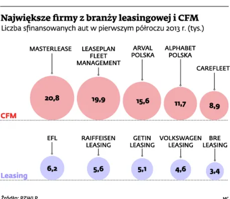 Usługi CFM przydatne dla firm z większą flotą