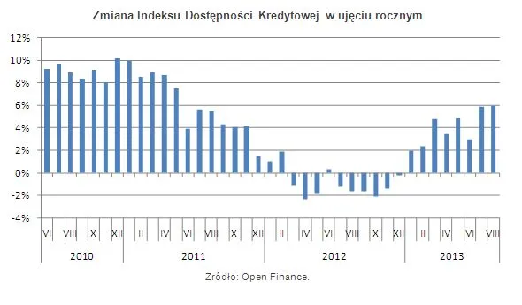 1462542-zmiana-indeksu-dostepnosci-kredytowej.jpg