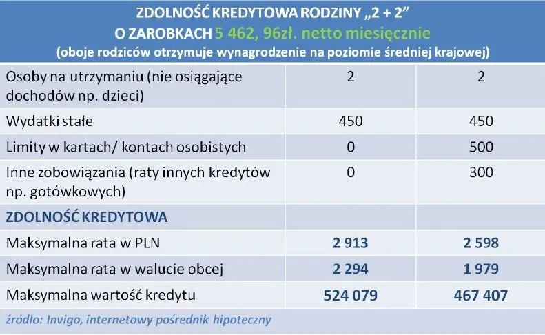1484634-zdolnosc-kredytowa-rodziny-4-osobowej.jpg