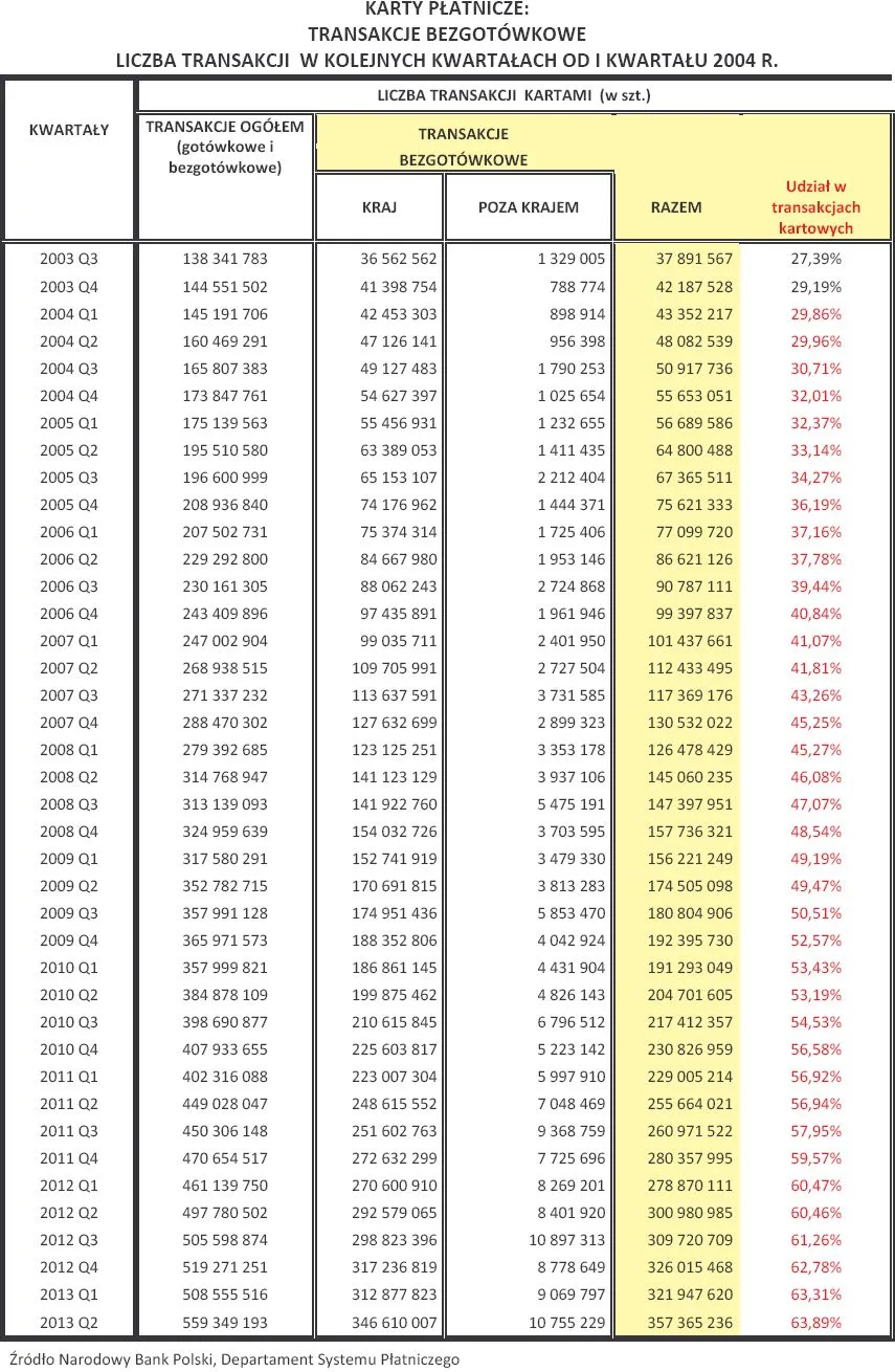 1506279-liczba-transakcji-kartami-platniczymi.jpg