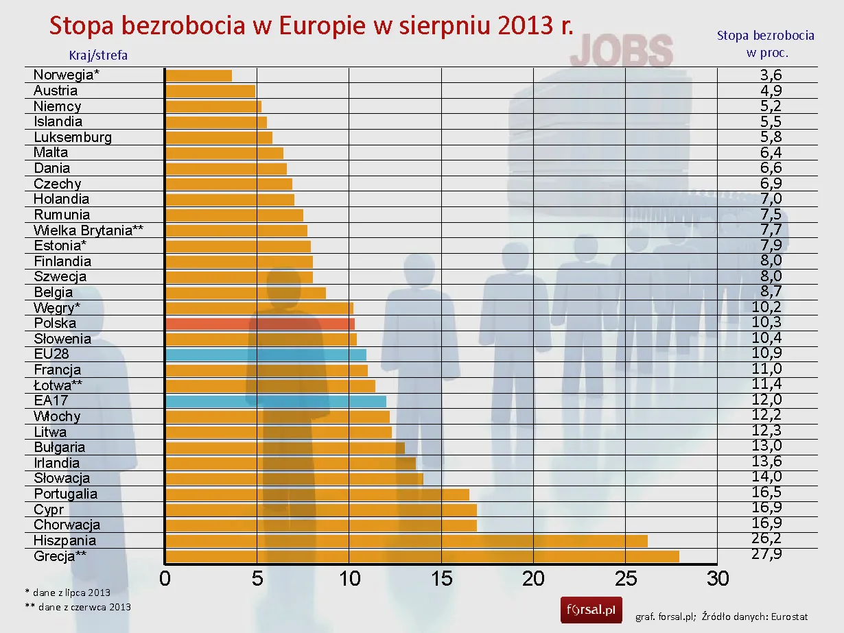 1504383-stopa-bezrobocia-w-europie-w-sierpniu.jpg