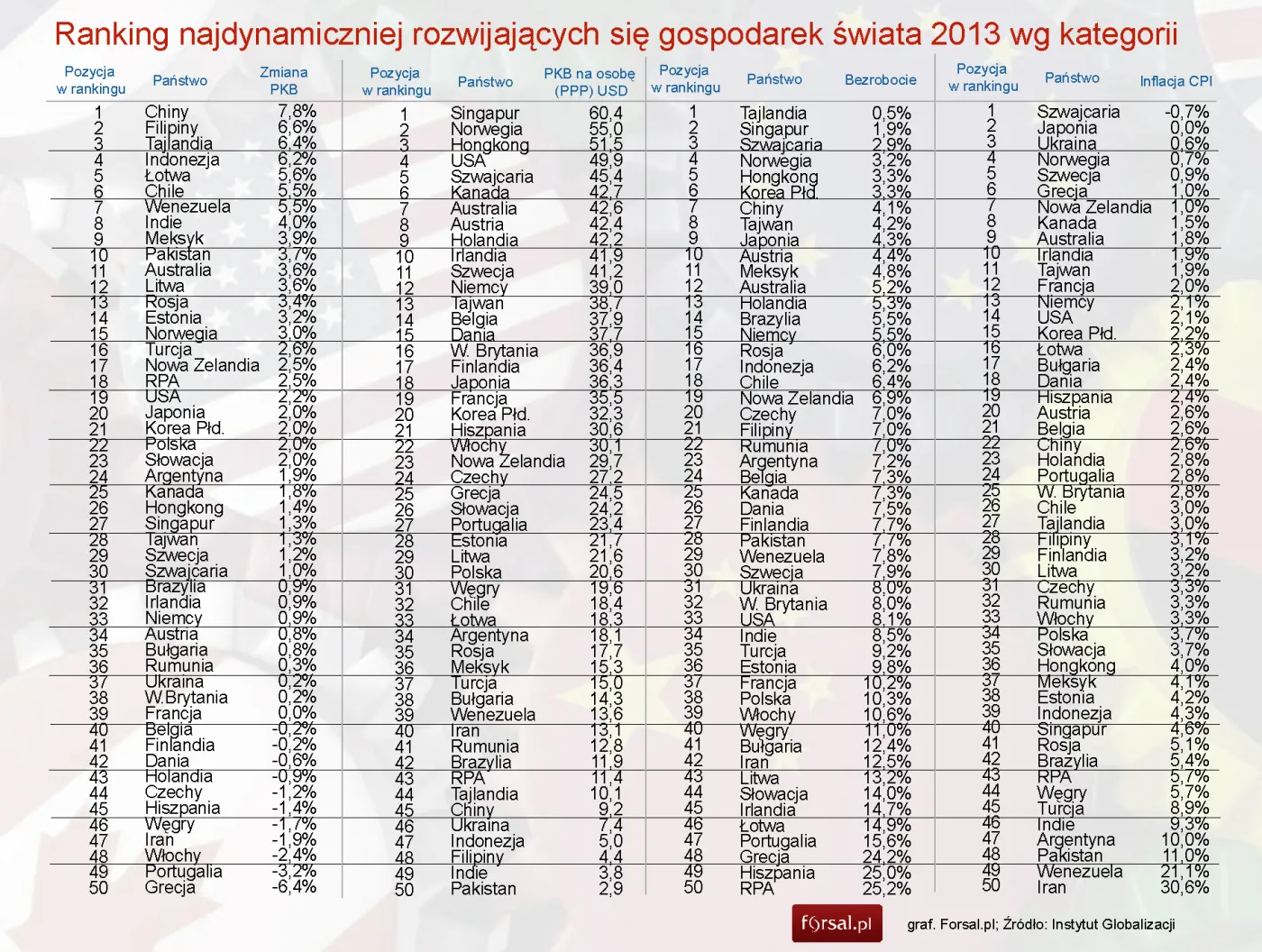 1529166-ranking-najdynamiczniej-rozwijajacych.jpg