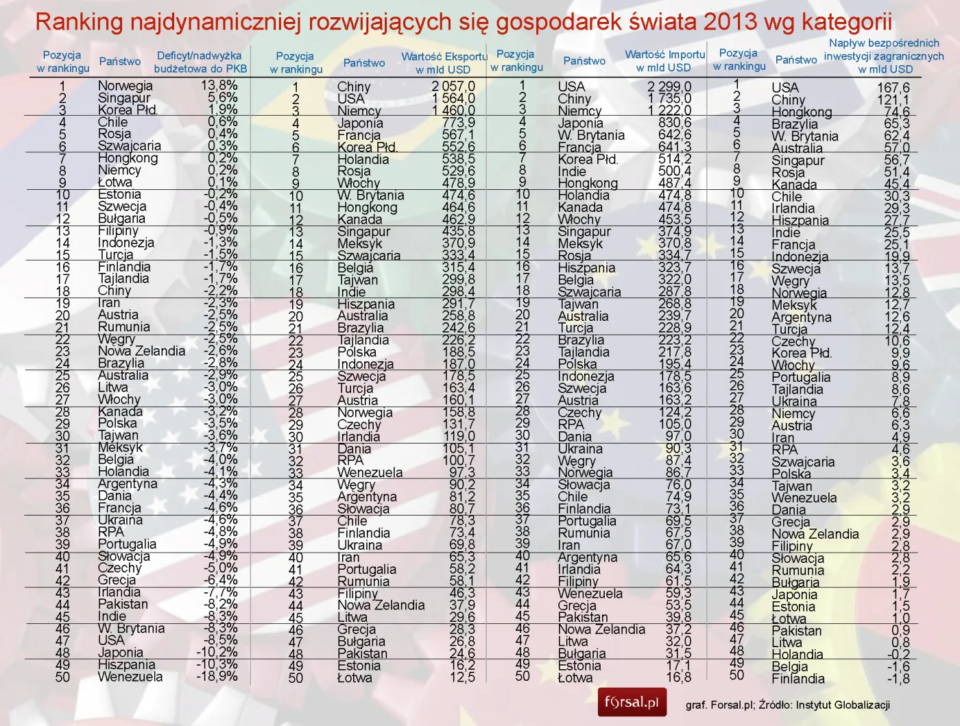 1529182-ranking-najdynamiczniej-rozwijajacych.jpg