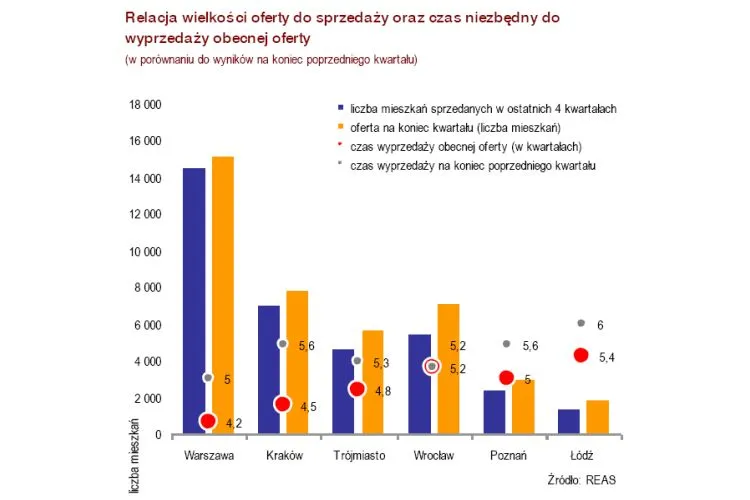 1634560-relacja-wielkosci-oferty-do-sprzedazy.jpg