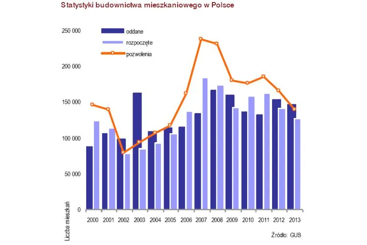 1634515-statystyki-budownictwa-mieszkaniowego.jpg
