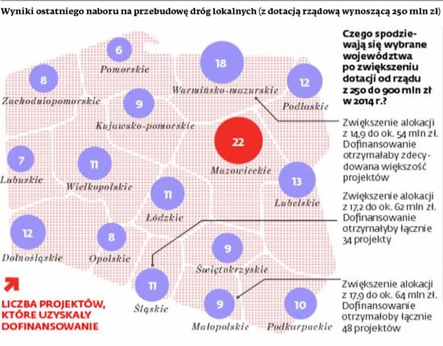 Drogi lokalne: Rząd daje 1,8 mld zł na drogi i zabiera 400 mln VAT