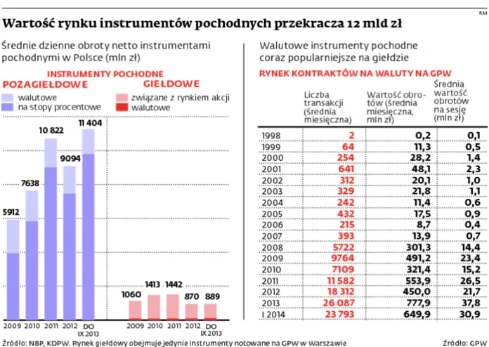 KDPW: Połowa firm jest pozbawiona identyfikacji