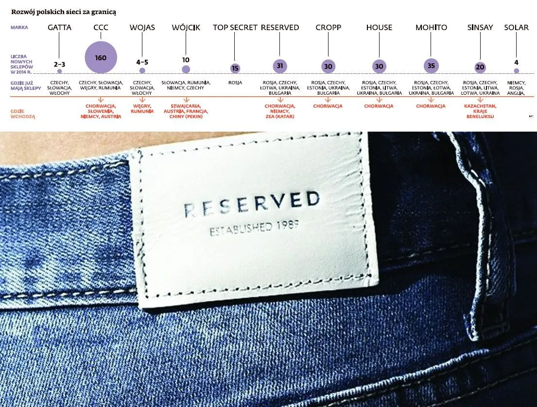 Polskie marki atakują zagraniczne rynki. Otworzą rekordową liczbę sklepów