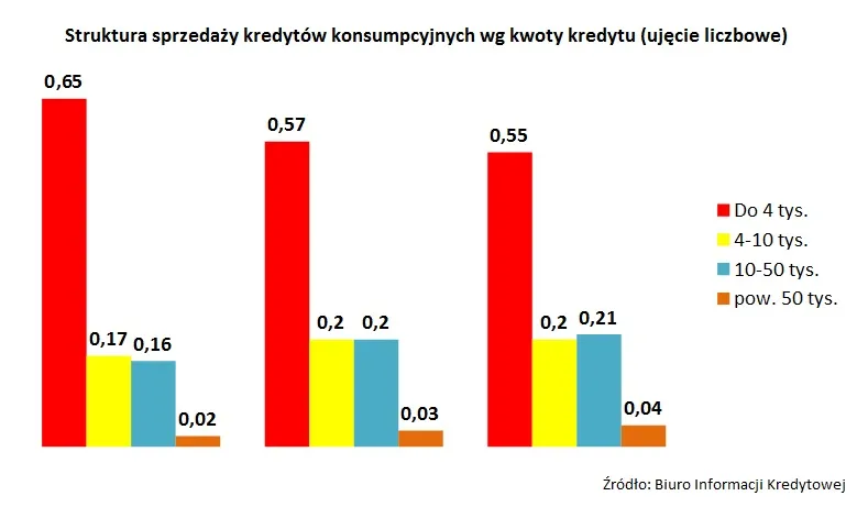 1739680-3-wykres-struktura-sprzedazy-kredytow.jpg