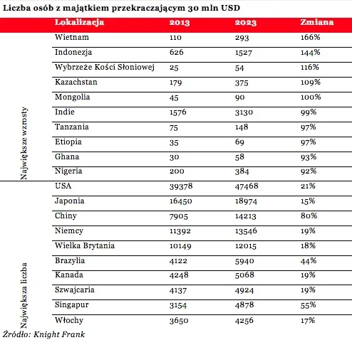 1749858-lista-osob-z-majatkiem-przekraczajacym.jpg