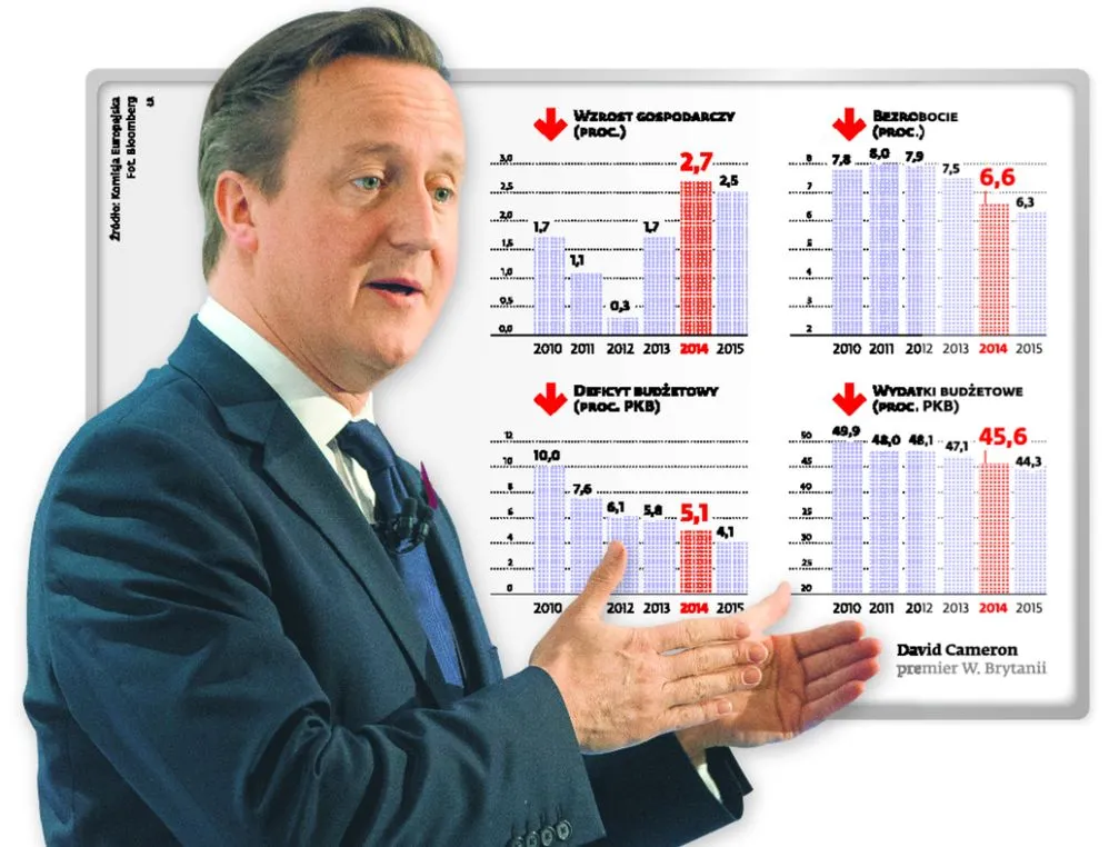 Cameron na gruzach wielkiej recesji buduje wielkie brytyjskie odrodzenie