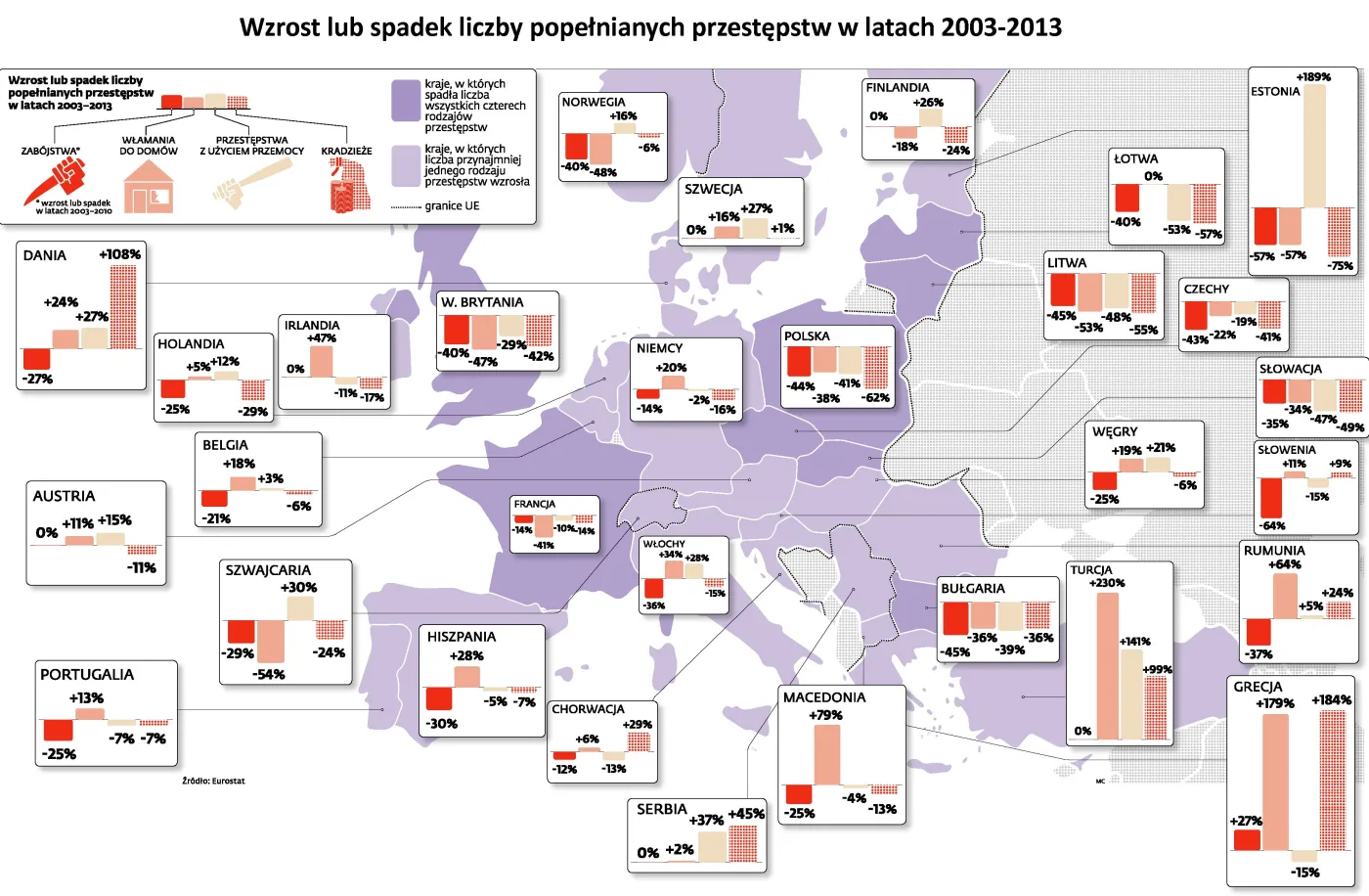 Dekada nudy i bezpieczeństwa. Polska wśród najspokojniejszych państw UE