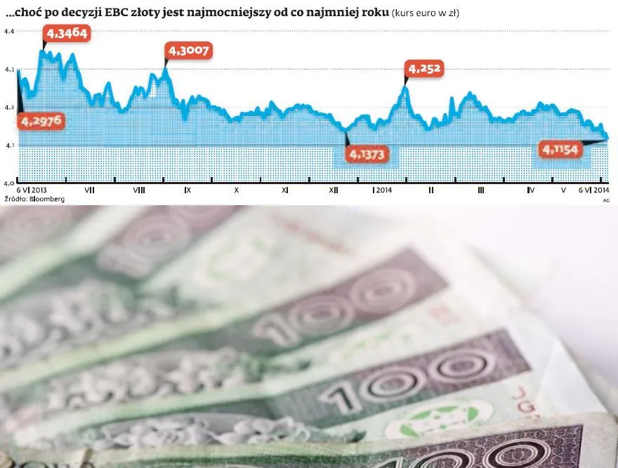 1814305-po-decyzji-ebc-zloty-jest-najmocniejszy.jpg