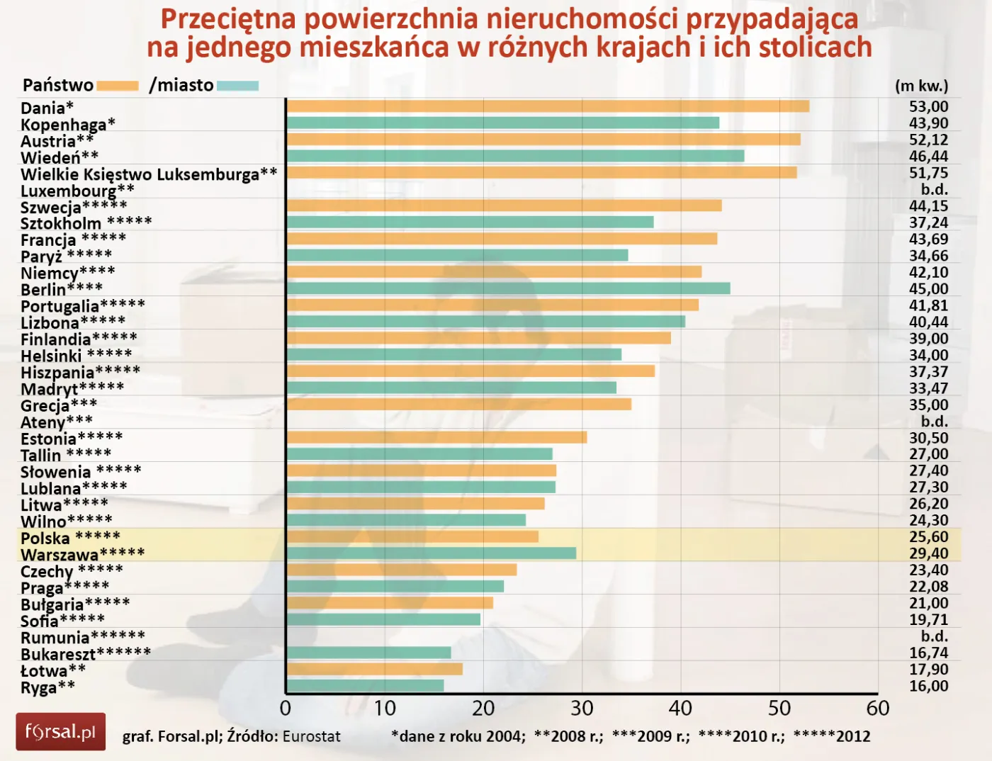 Deweloperzy testują Polaków – sprzedają im coraz mniejsze mieszkania