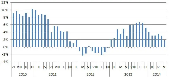 Hipoteki: Przeciętna rodzina pożyczy o 25 tys. zł mniej niż w maju