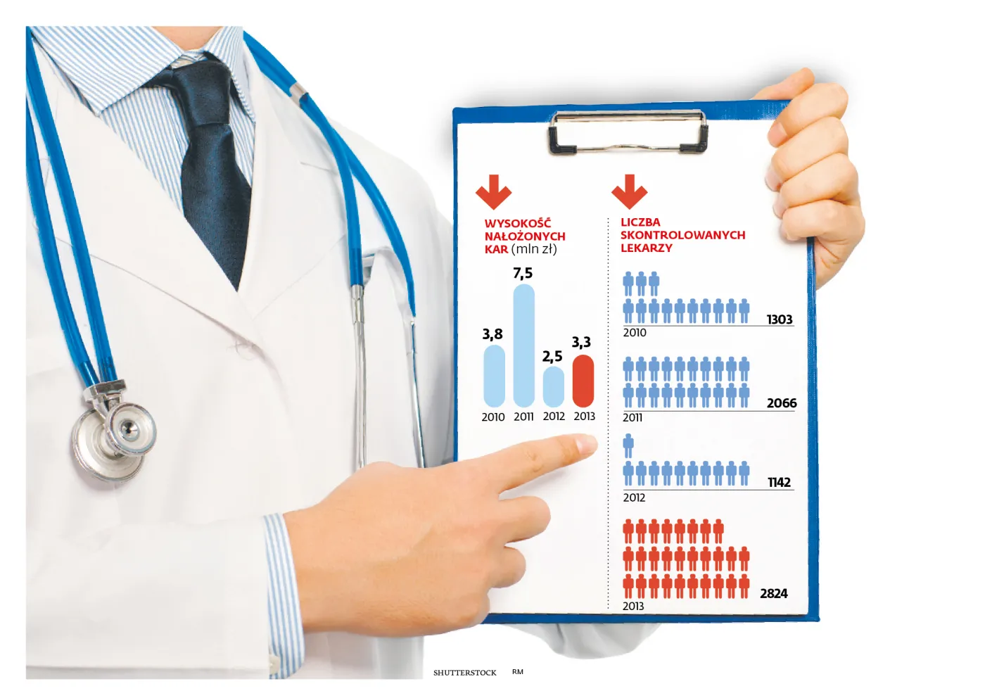 Recepta na kilka milionów złotych. Zobacz, jak lekarze wyłudzają pieniądze z NFZ