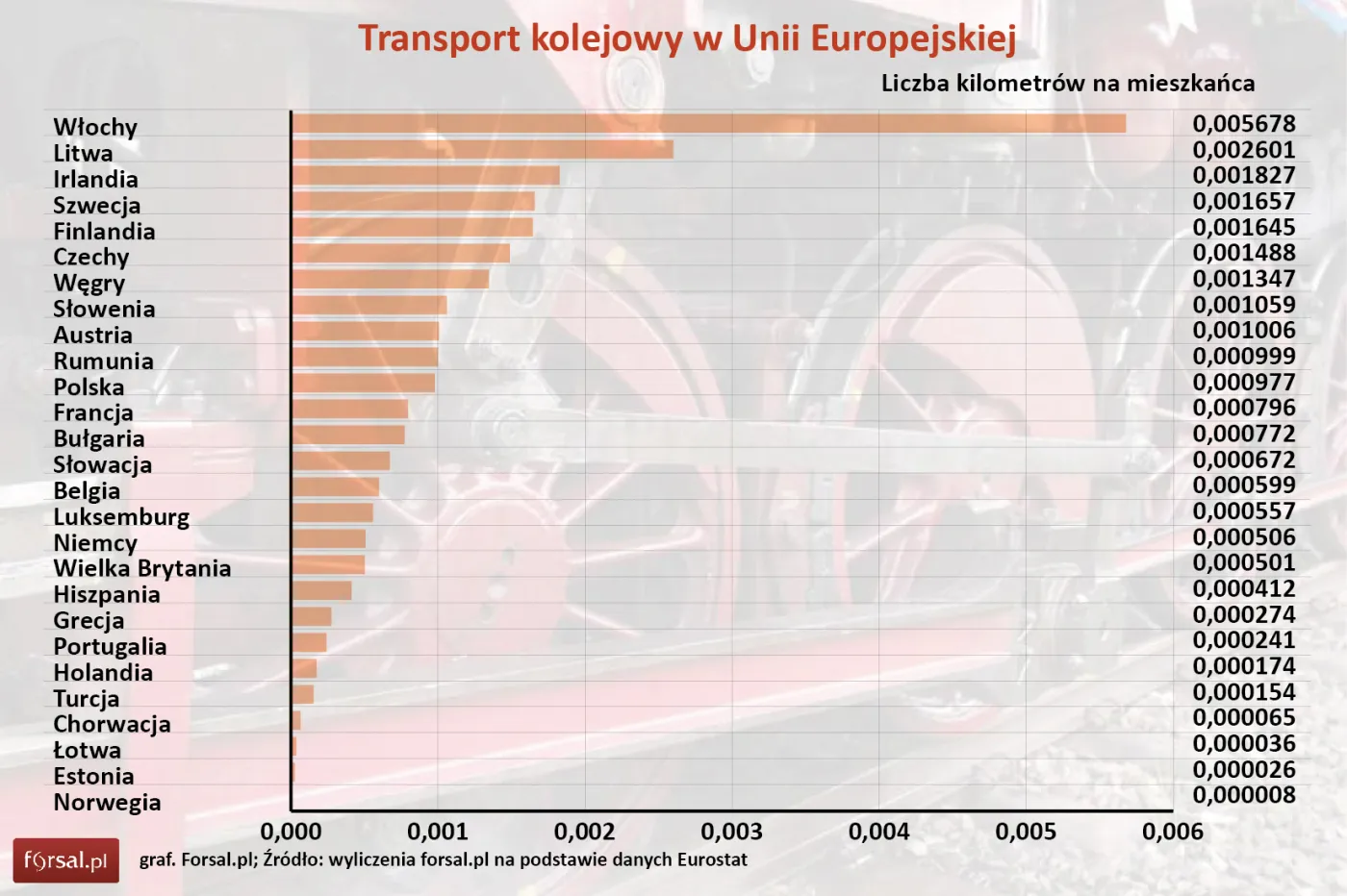 Unia rzuci prawie 12 mld euro na poprawę infrastruktury. "Nie sposób przecenić roli transportu"