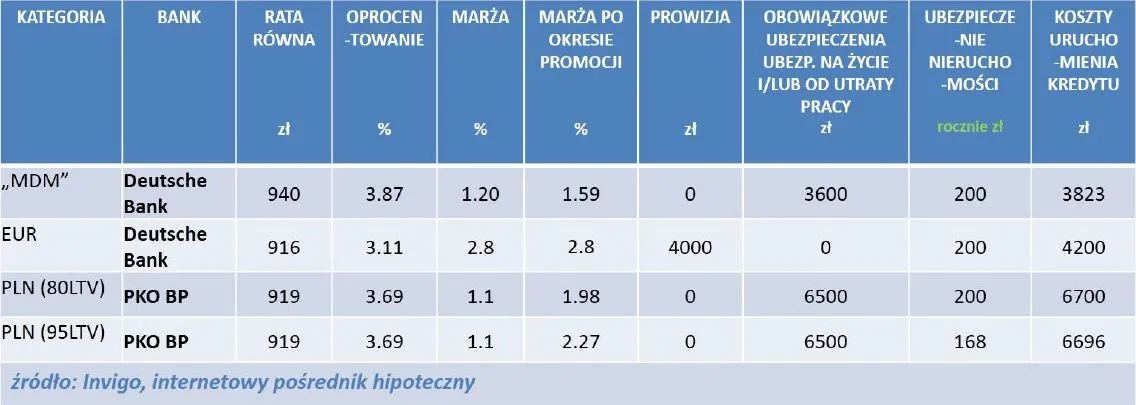 1931760-ranking-liderow-kredytow-hipotecznych.jpg