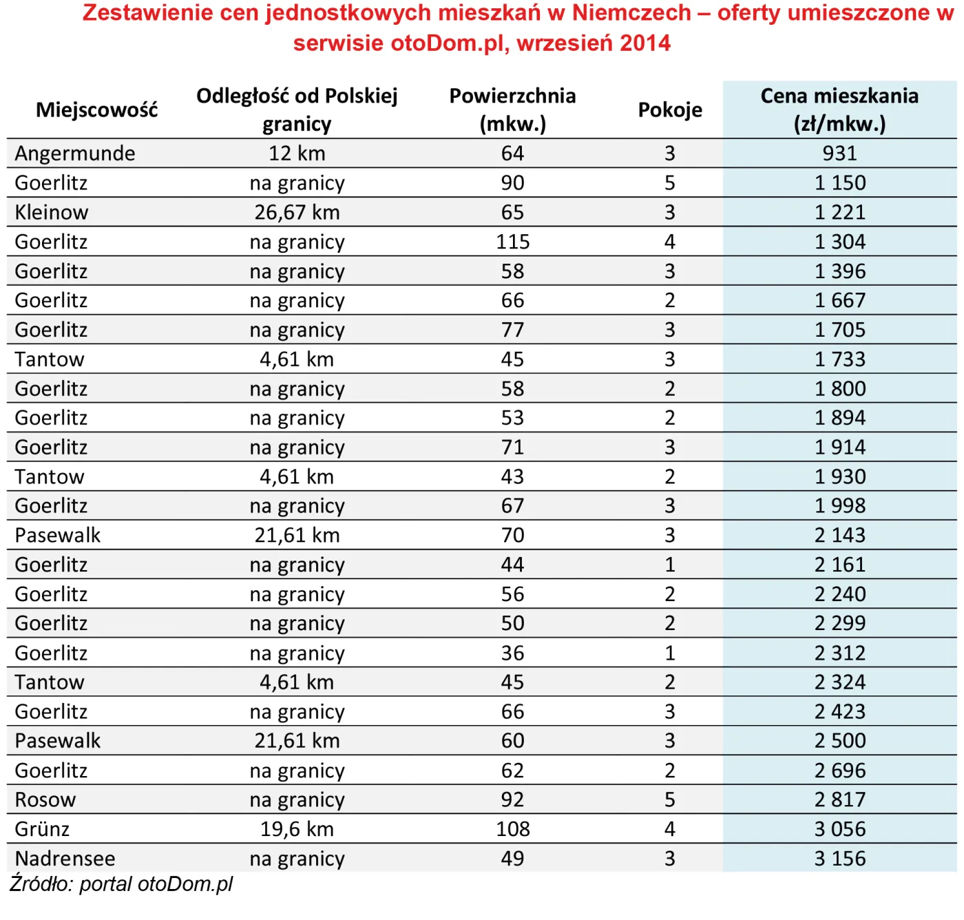 Mieszkanie po niemieckiej stronie