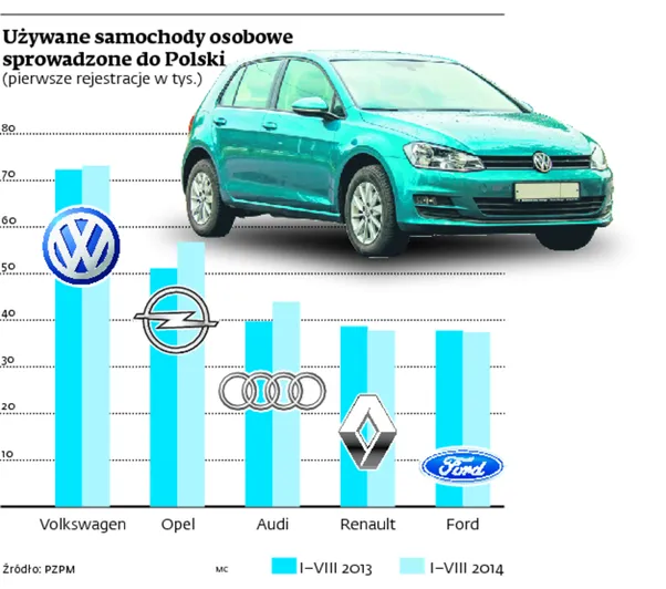 Eksperci alarmują: w Polsce jeździ wiele aut bez ważnych badań technicznych