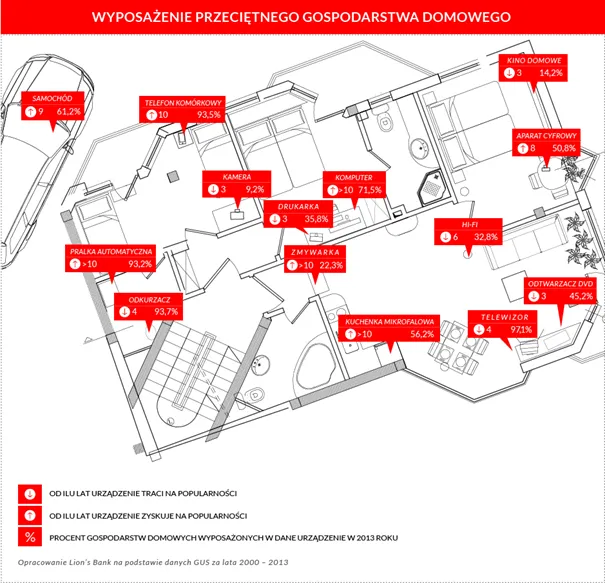 1970743-wyposazenie-przecietnego-gospodarstwa.png