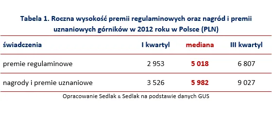 2011462-roczna-wysokosc-premii-regulaminowych.png