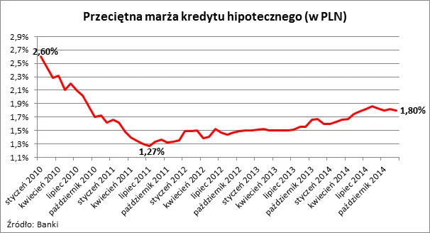 2024306-przecietna-marza-kredytu-hipotecznego.png