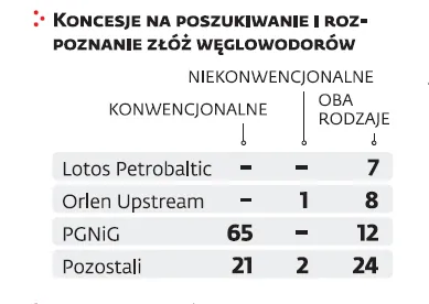 2077700-koncesje-na-poszukiwanie-i-ropoznanie.png