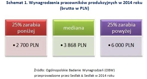 2094227-wynagrodzenia-pracownikow-produkcyjnych.jpg