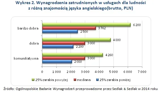 2112005-wynagrodzenia-zatrudnionych-w-uslugach.jpg